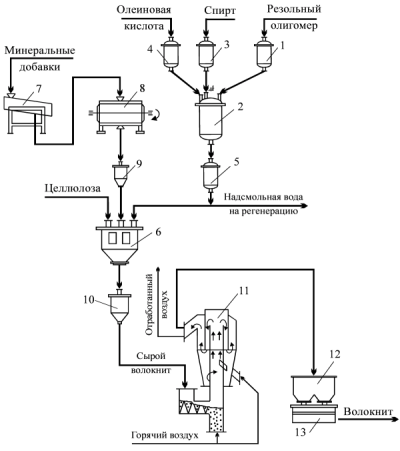 Вода и кислота смешивание. Схема мерника и смесителя. Со2 процесс в Литейном производстве. Мерники на тех схеме. Получение Резола схема.