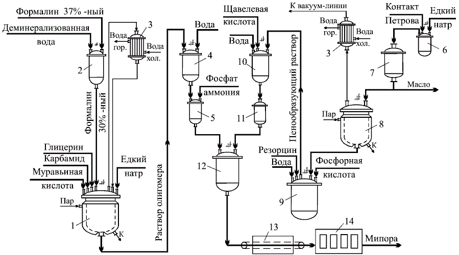 Реактор формалина чертеж