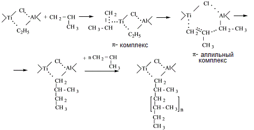 Пропилен схема реакции. Реакция получения полипропилена. Реакция полимеризации полипропилена. Пропилен полимеризация. Технологическая схема полимеризации пропилена.